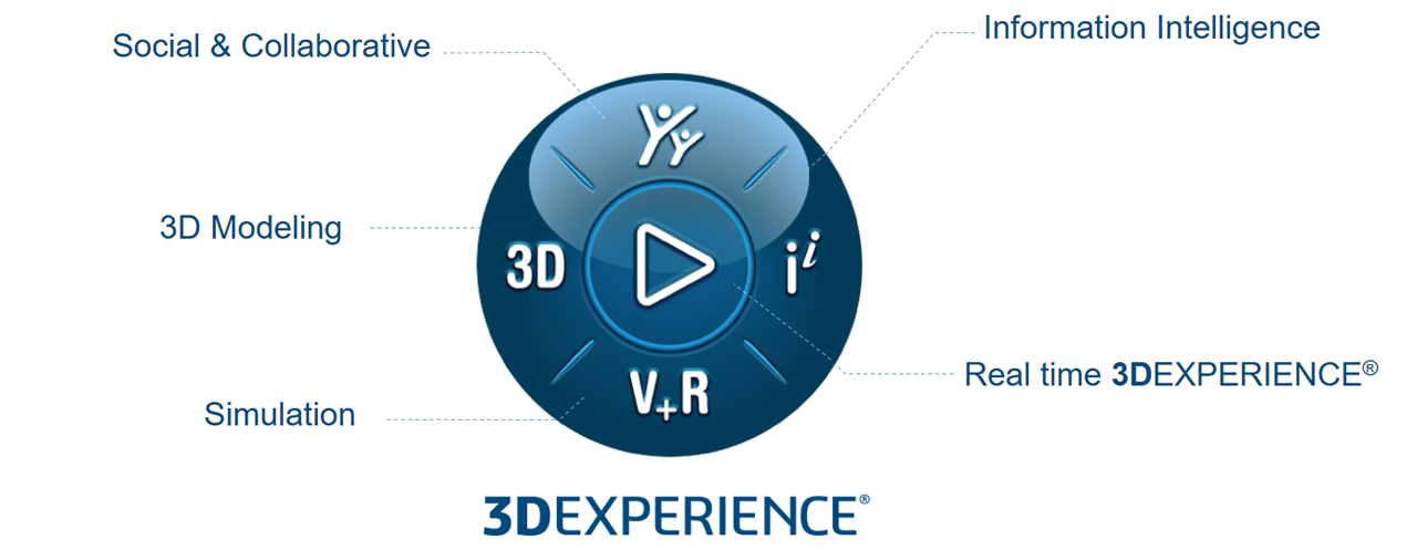 3DEXPERIENCE Platform - Dassault Systèmes