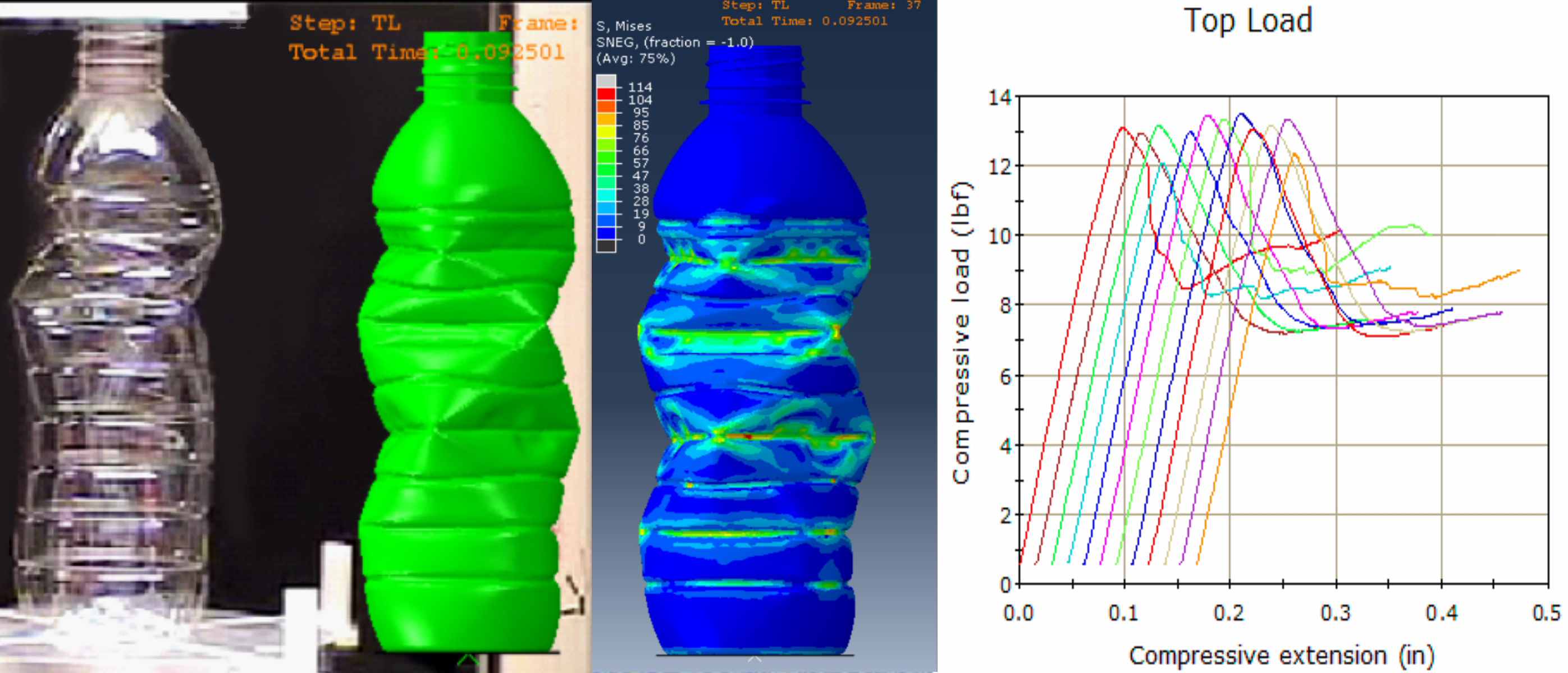 Comparison of actual and simulated Top Load performance of 14g container