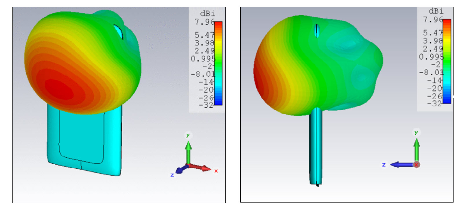 Radiation pattern of the Freevolt antenna inside the CleanSpace tag.