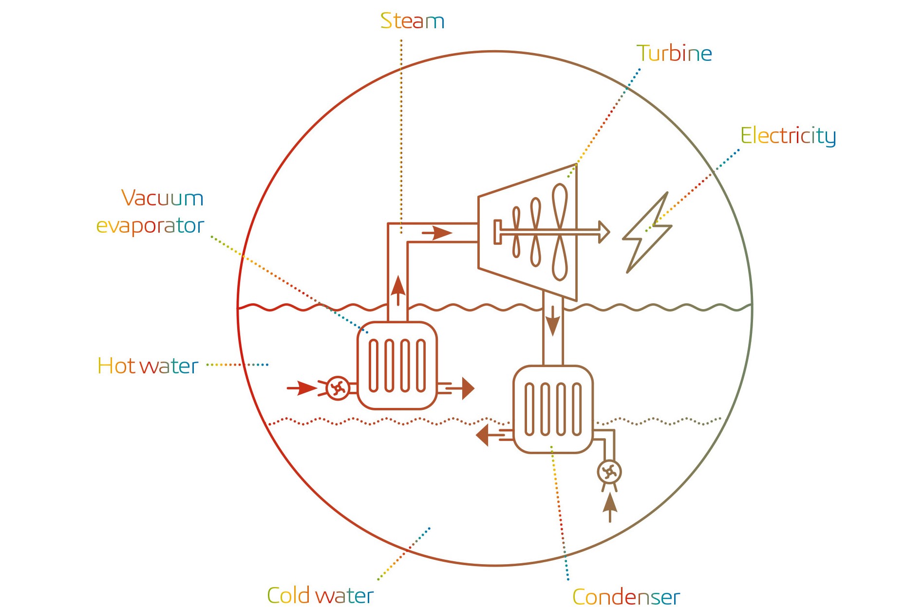 Corporate Report > 2018 > We are where boundaries fade > The sea a boundless source of renewable energy > Image > Dassault Systèmes®