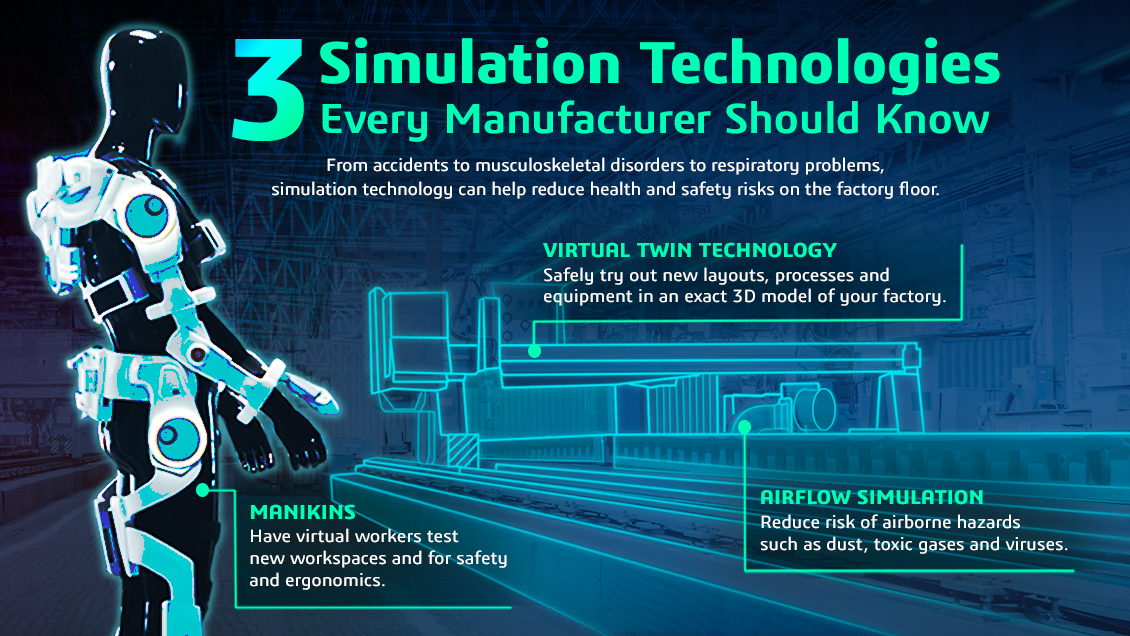 Simulationstechnologie für die Sicherheit in der Fertigung > Fertigungssicherheit > Dassault Systèmes®