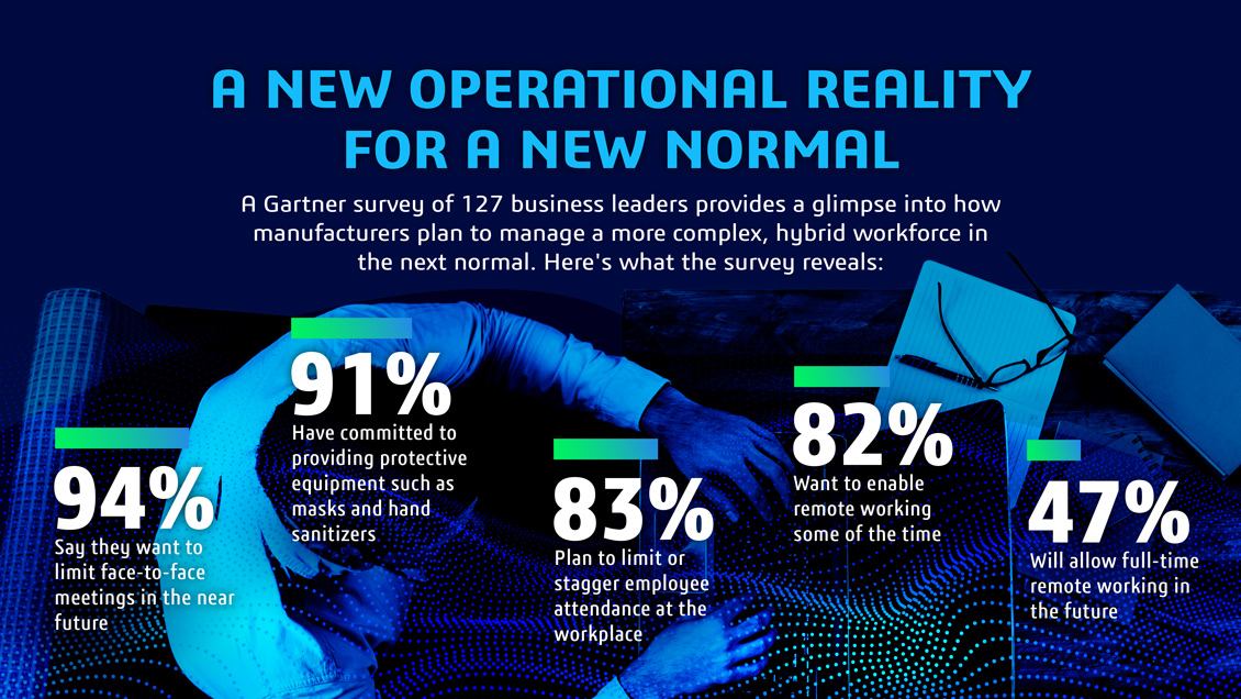 Manufacturing Workforce > Infographic: How manufacturers plan to manage a more complex, hybrid workforce in the new normal > Dassault Systèmes®