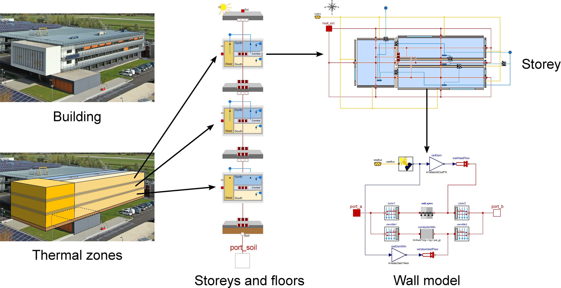 ModeliScale > Project Deliverables > Image1 > Dassault Systèmes®