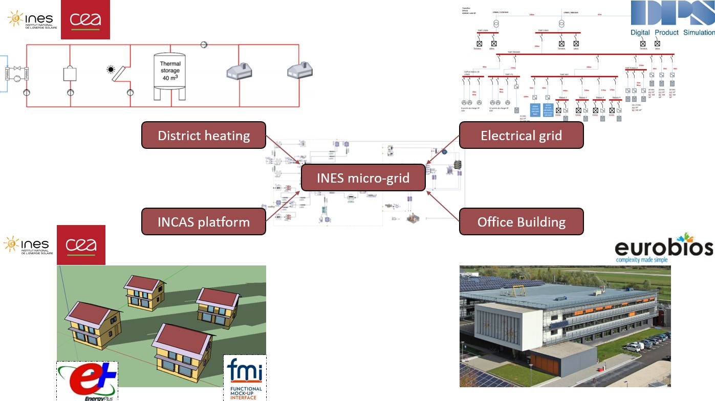 ModeliScale > Project Deliverables > Image3 > Dassault Systèmes®