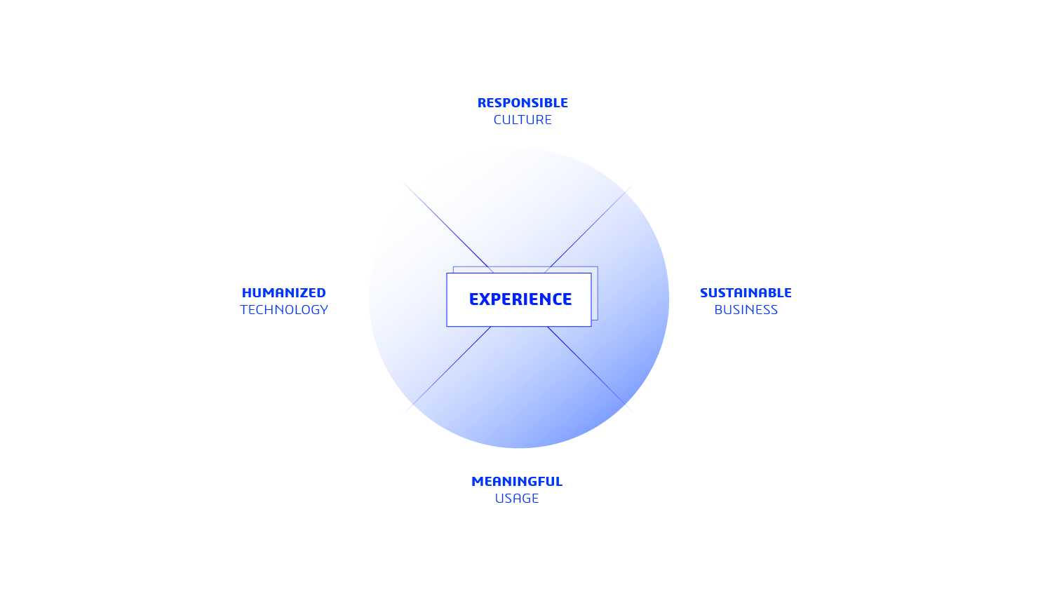 art experience Dassault Systemes