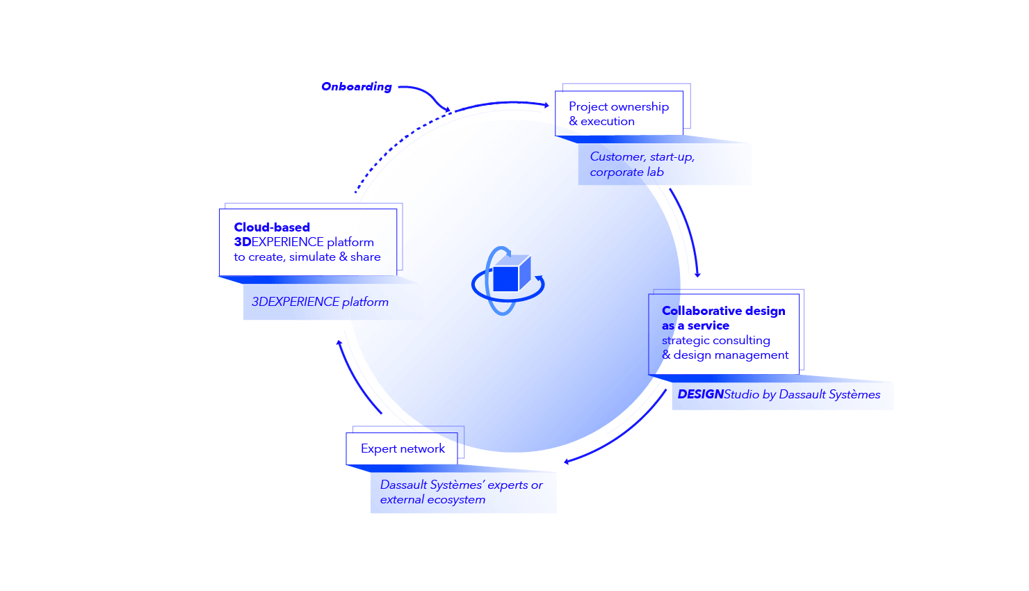 engage Dassault Systemes