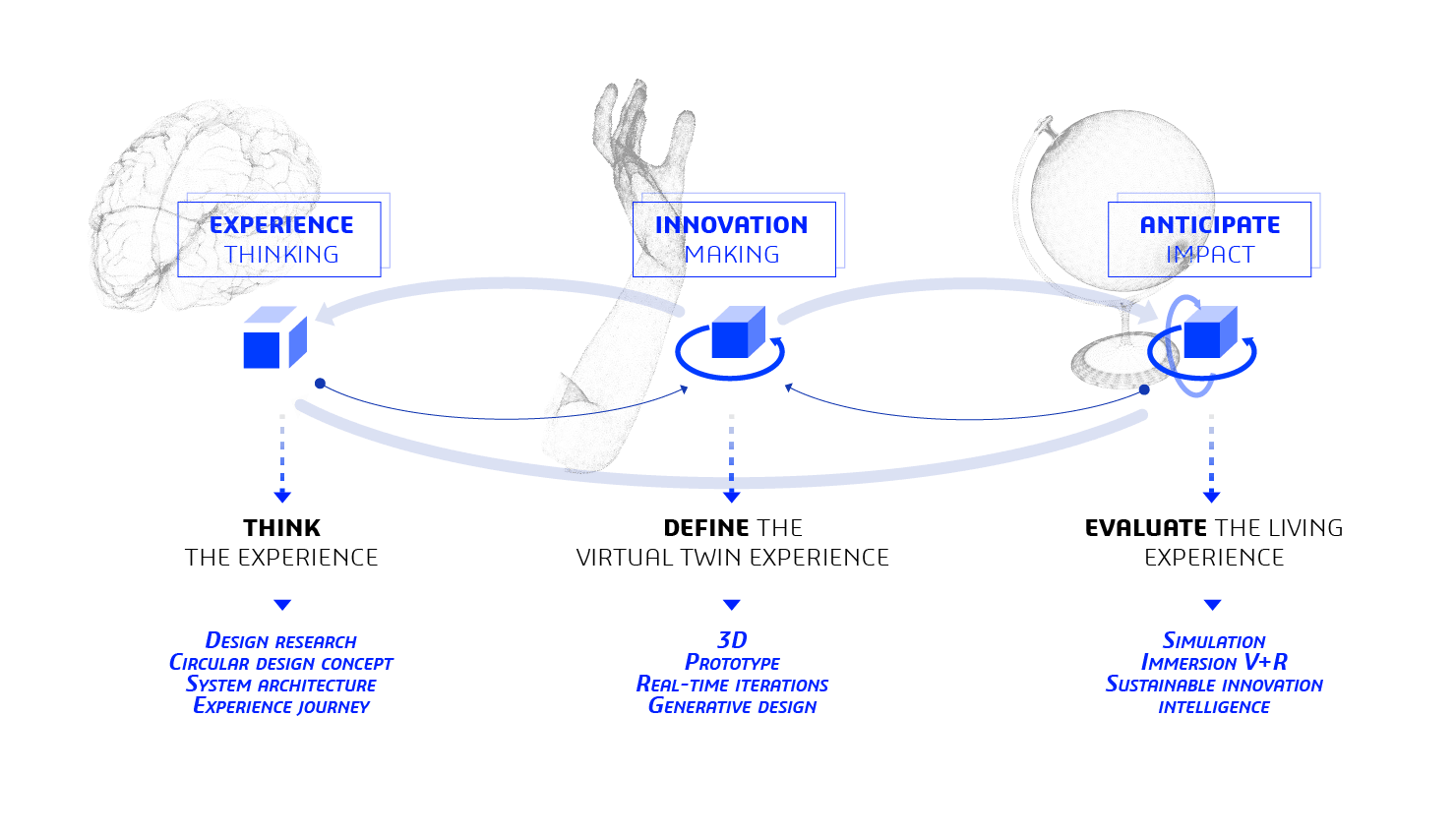 Proceed Dassault Systemes