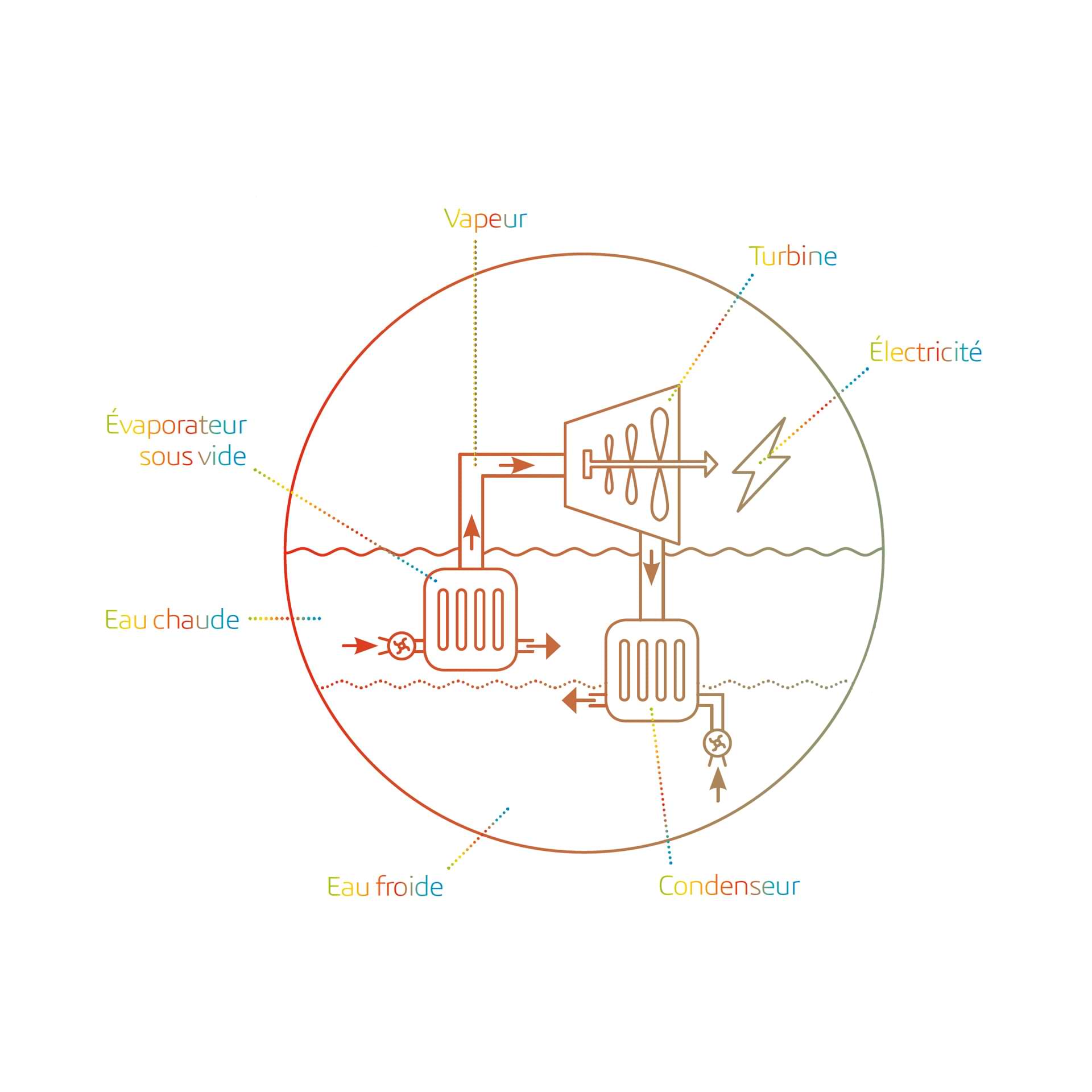 Corporate Report > 2018 > We are where boundaries fade > The sea a boundless source of renewable energy > Image > Dassault Systèmes®