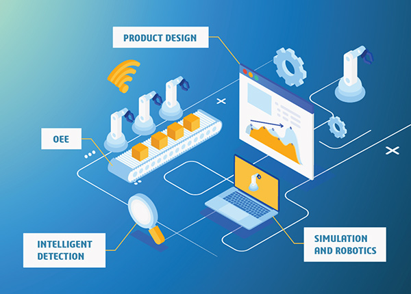 AI-Driven Predictive Maintenance > AI Capabilities on Factory Floor > Dassault Systèmes®