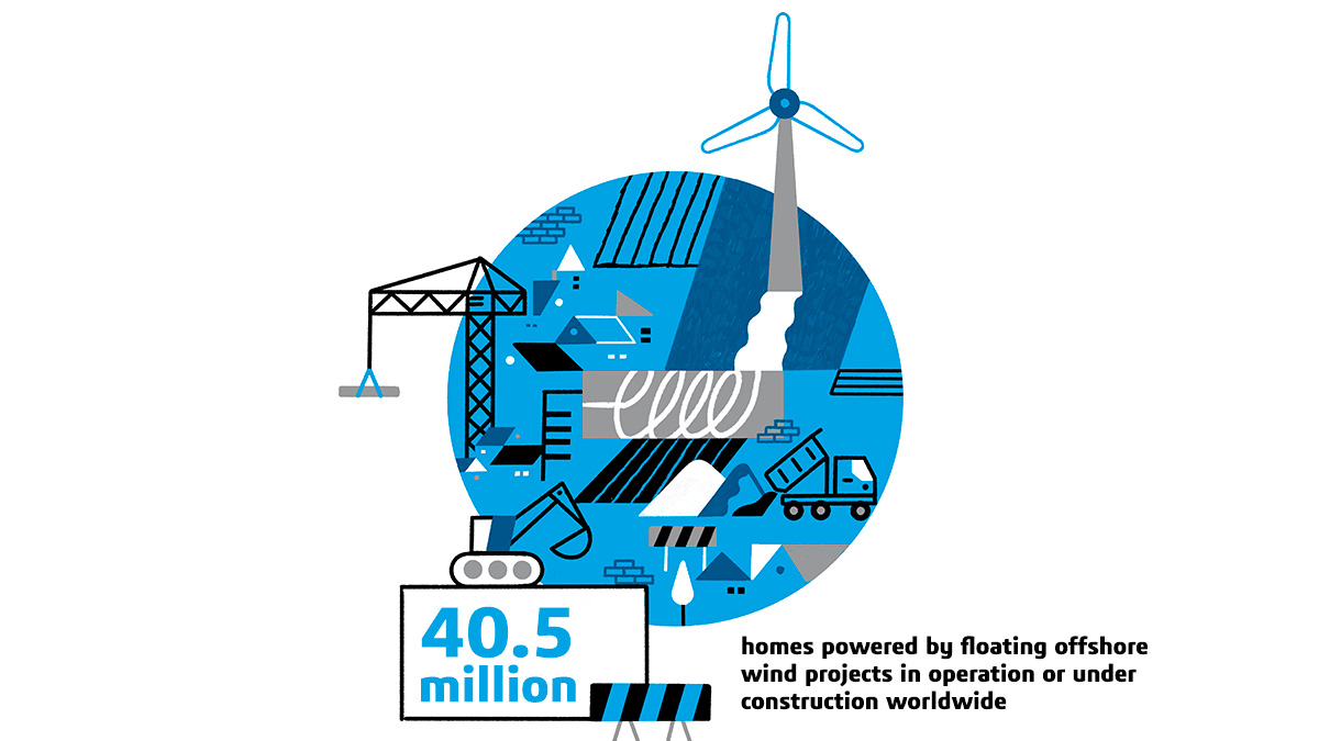 Wind Farms - 40.5 millions floating offshore wind projects > Dassault Systèmes