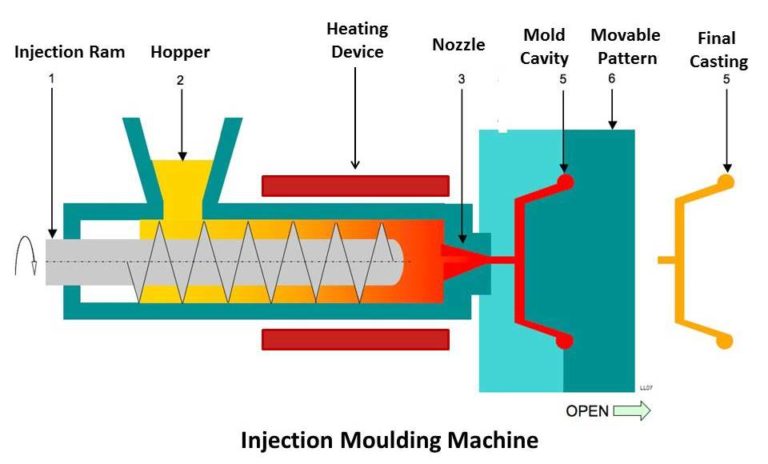 The injection molding process > Dassault Systèmes