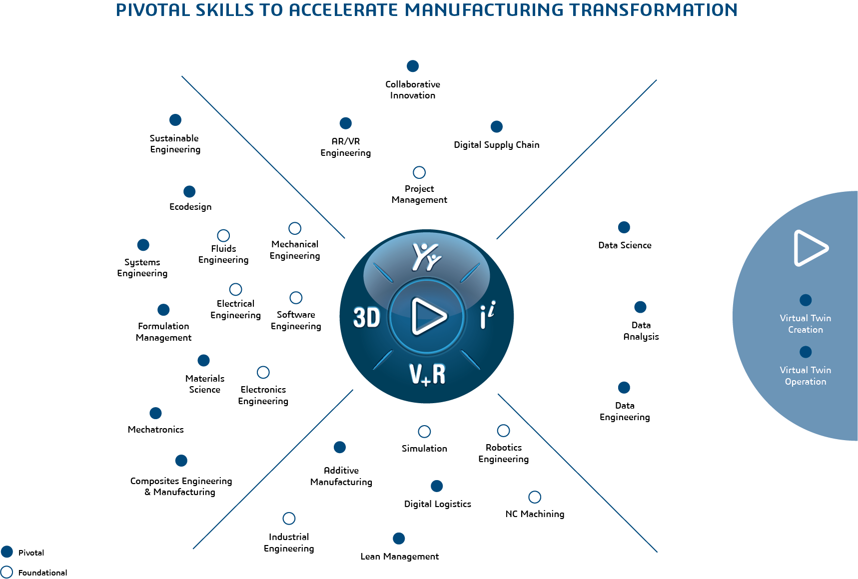 Edu Skills Manuf compass