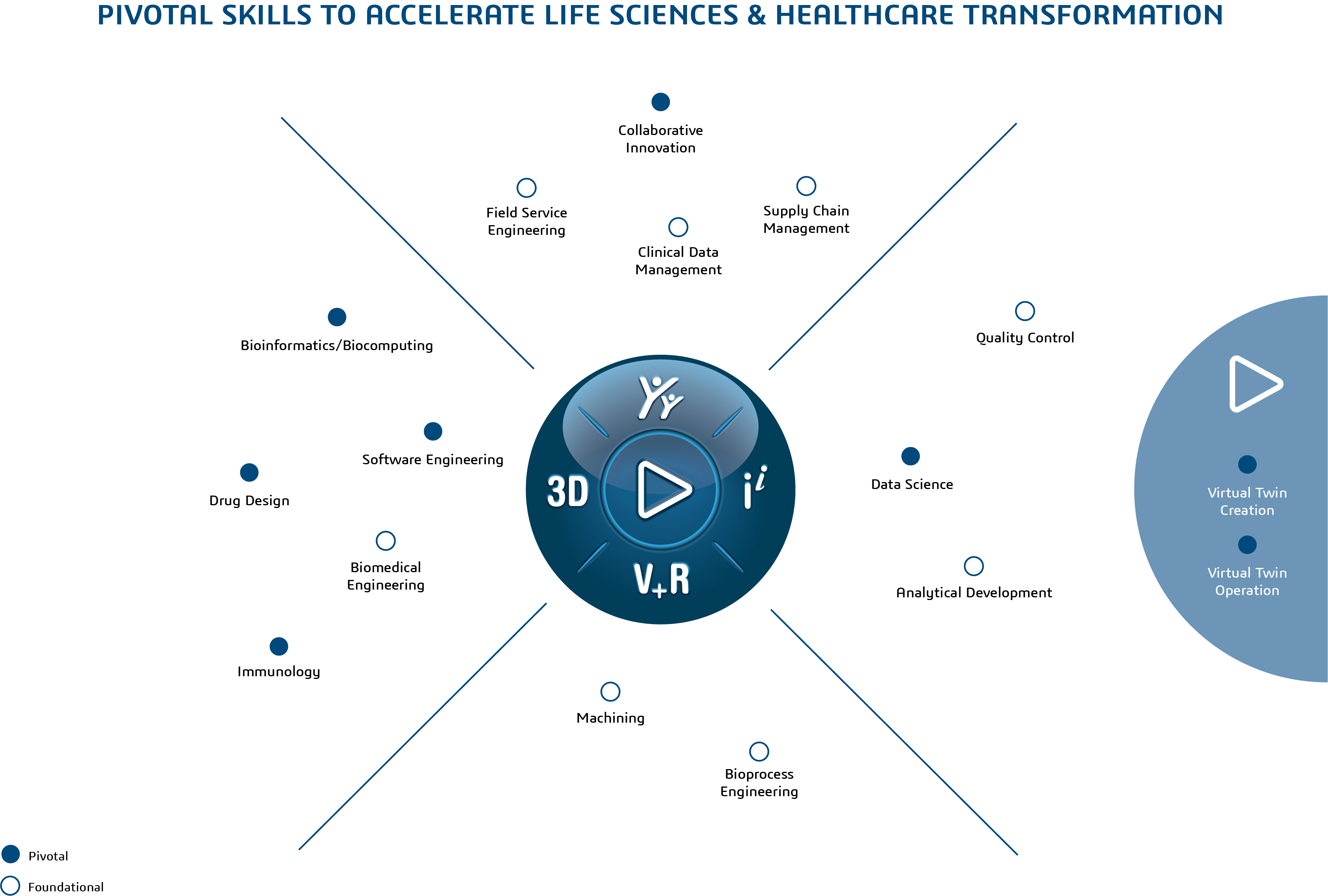 Edu Compétences clés > Sciences de la vie et santé Compass > Dassault Systèmes