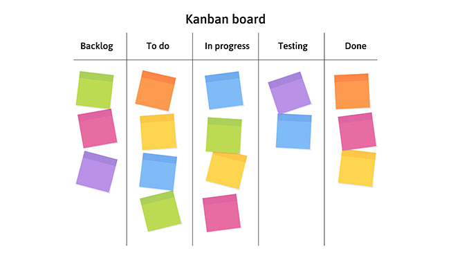 Kanban boards > Dassault Systèmes