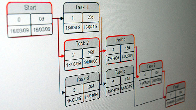 Project network diagrams > dassault Systèmes