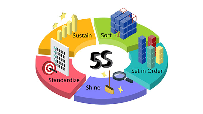 5S system > Dassault Systèmes