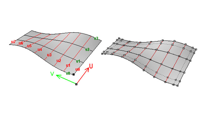 The limitations and challenges of NURBS modeling > Dassault Systèmes