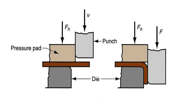 Edge Bending > Dassault Systèmes