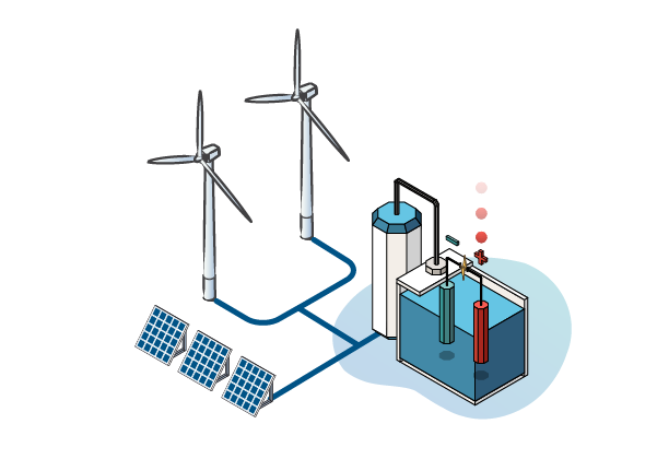 Decarbonization > Green Hydrogen > Dassault Systèmes®