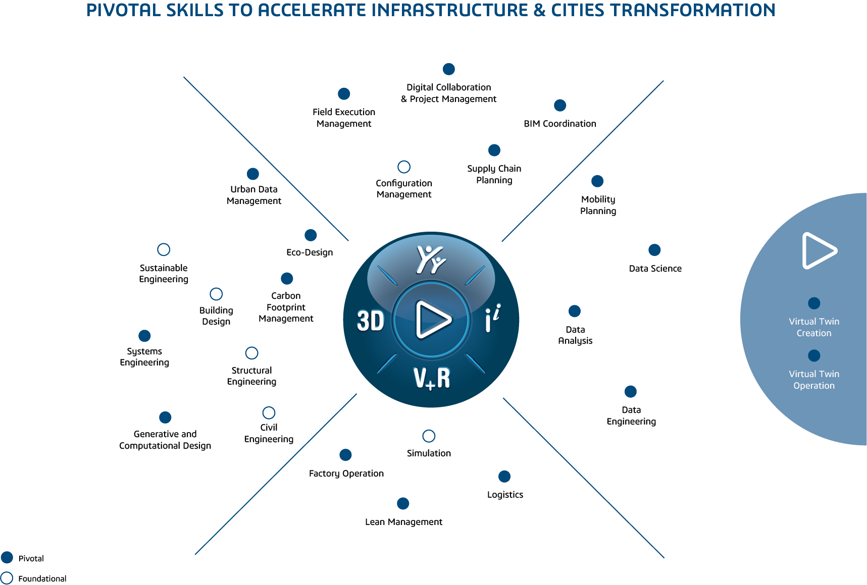 Skills compass for cities