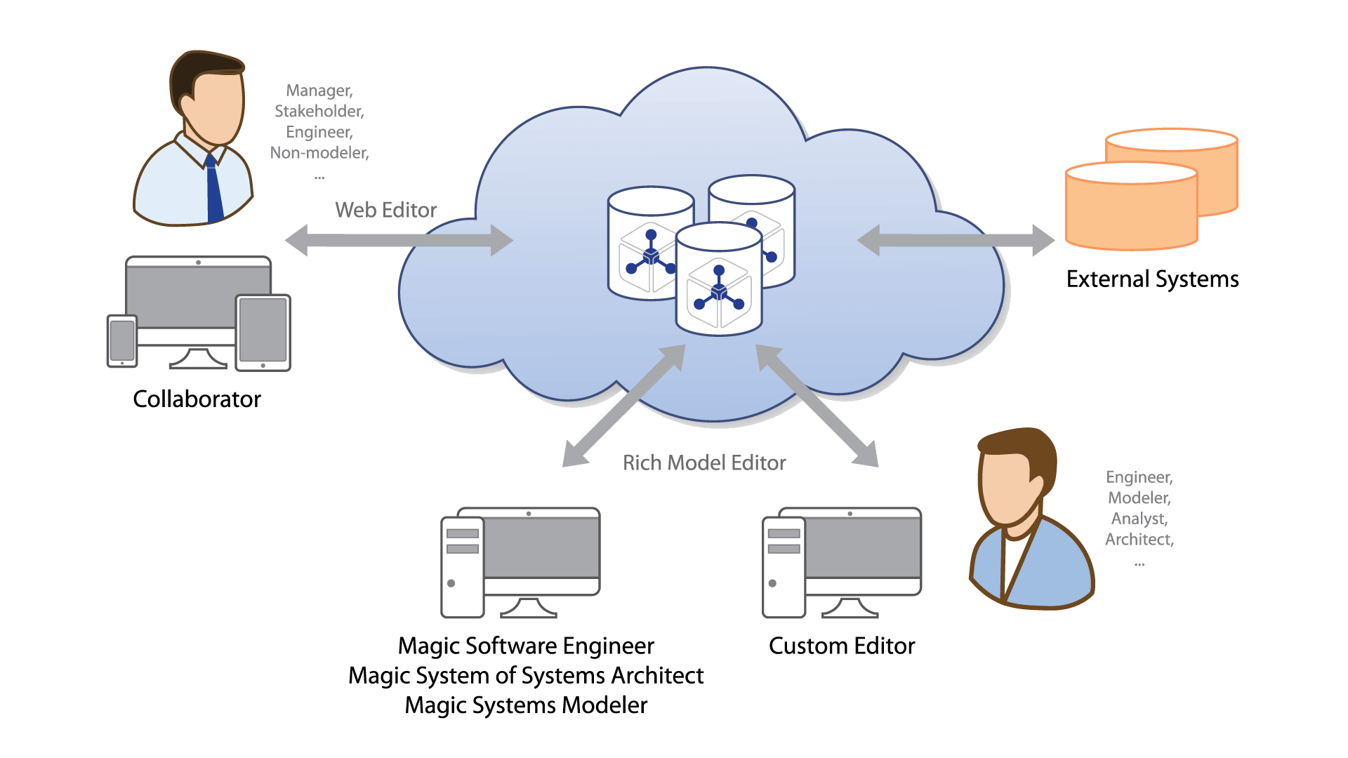 CATIA Magic for Education - Grafik > Dassault Systèmes