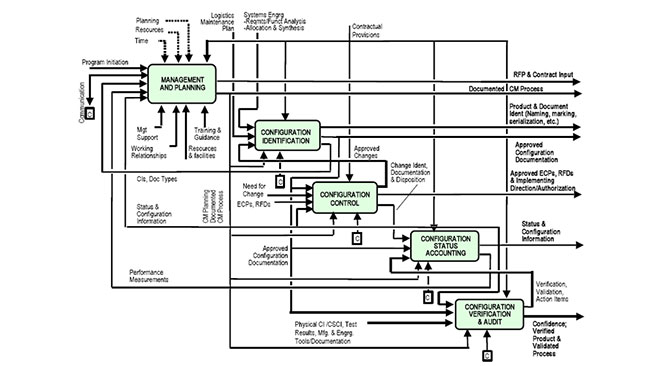 A brief history of PLM > Dassault Systèmes