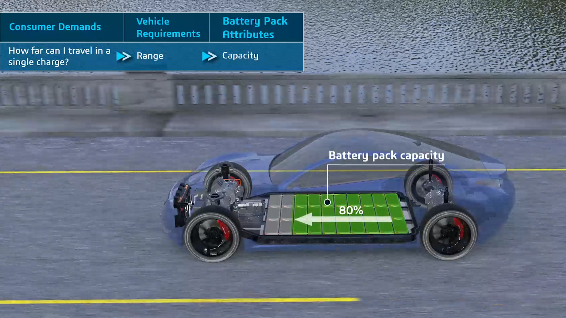 Executive Insights - Bertrandt - Dassault Systemes - battery pack simulation