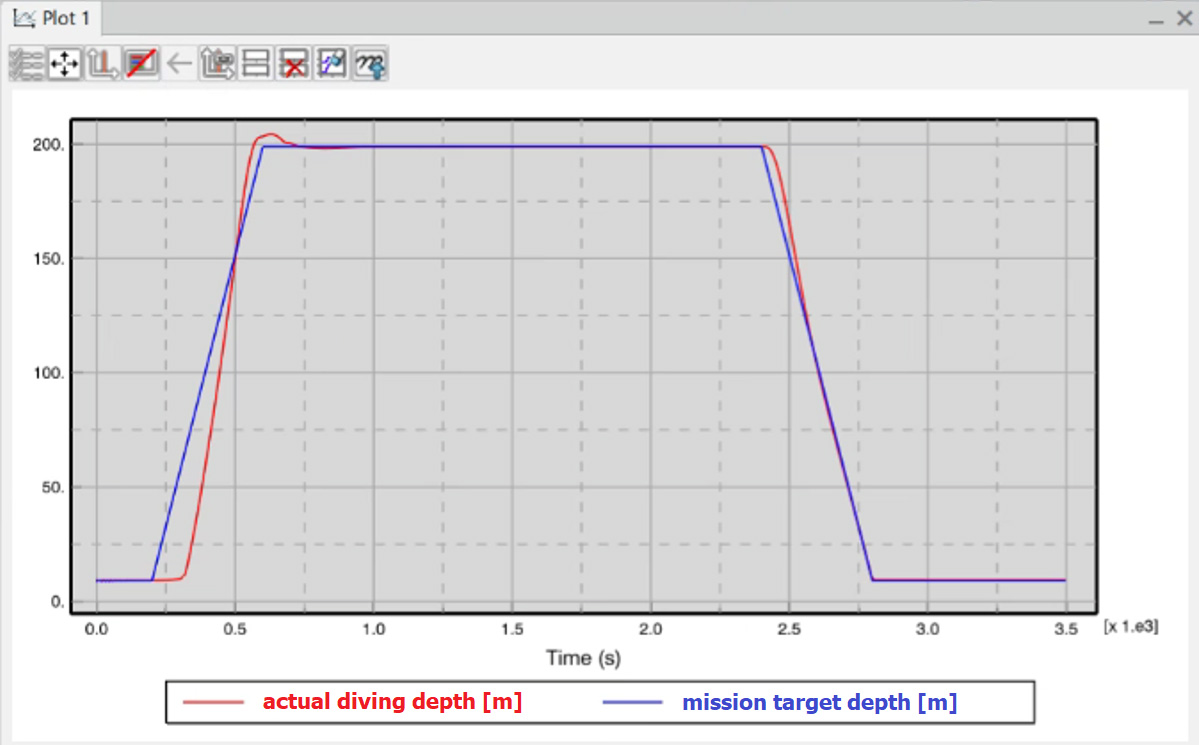 Modeling the Wake with Computational Fluid Dynamics > Marine & Offshore > Dassault Systèmes®