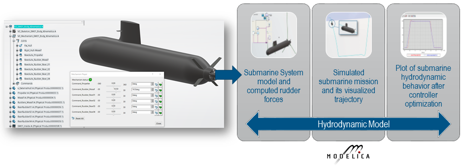 Modeling the submarine > Marine & Offshore > Dassault Systèmes®