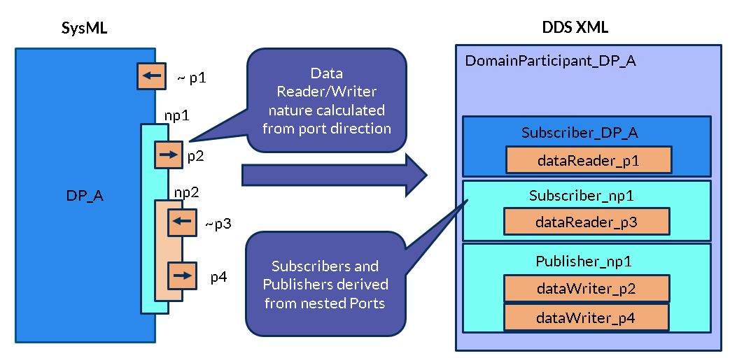 No-Magic-DDS-plugin-mapping-03 > Dassault Systemes