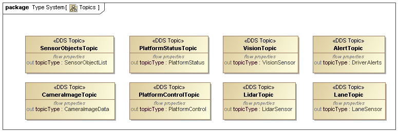 No-Magic-DDS-plugin-Topics-05 > Dassault Systemes