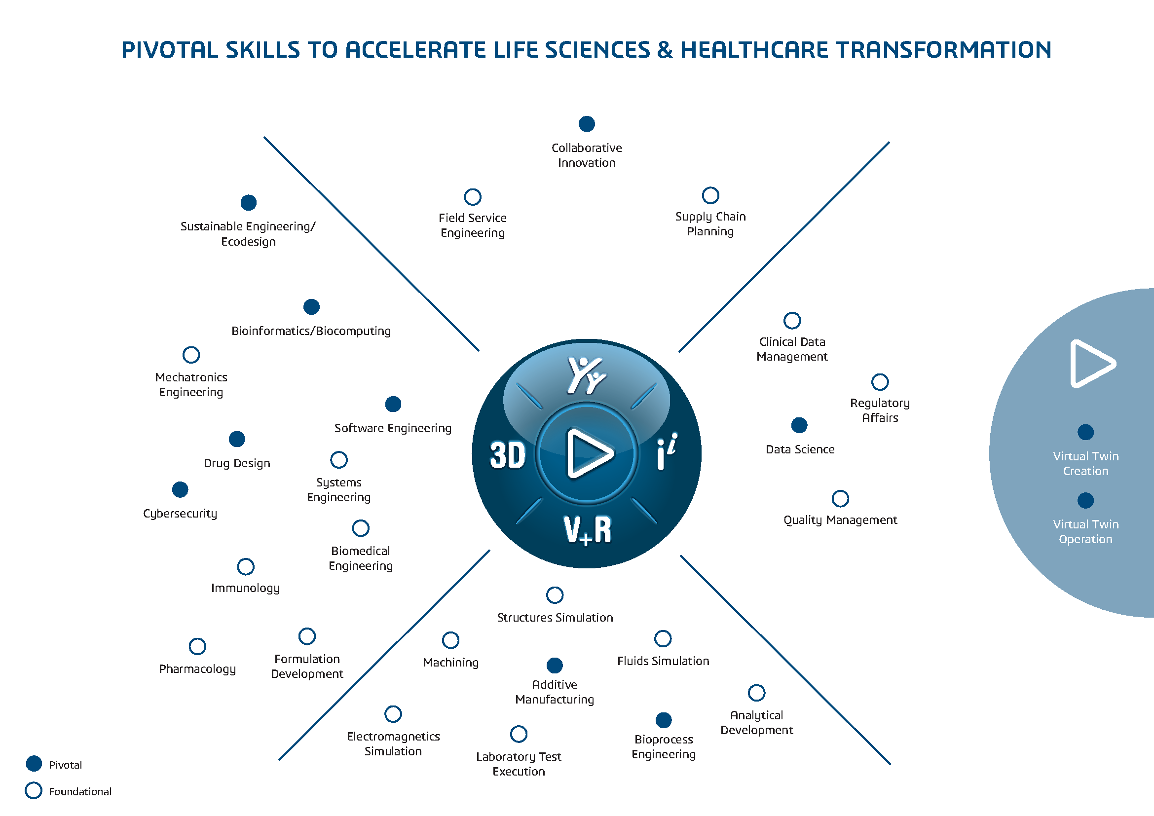 Skills compass for LS > Dassault Systèmes