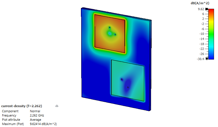 S-band antenna freespace current