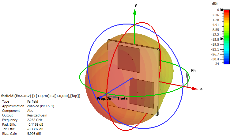 S-Band-Antenna-Freespace-Pattern