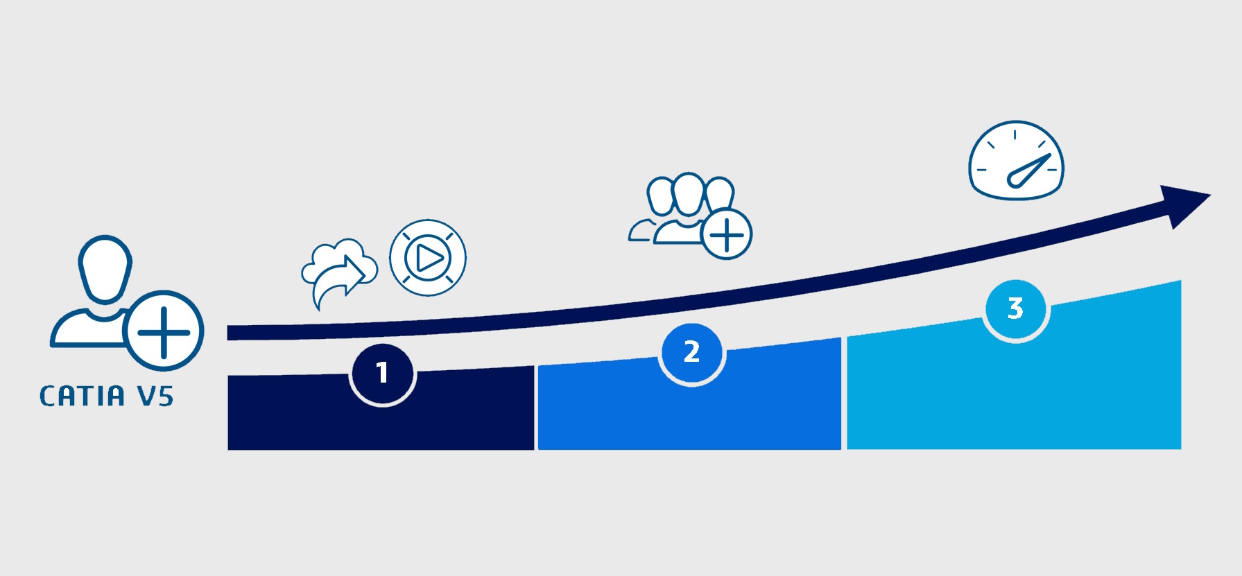 Adopt your needs grow > Dassault Systemes