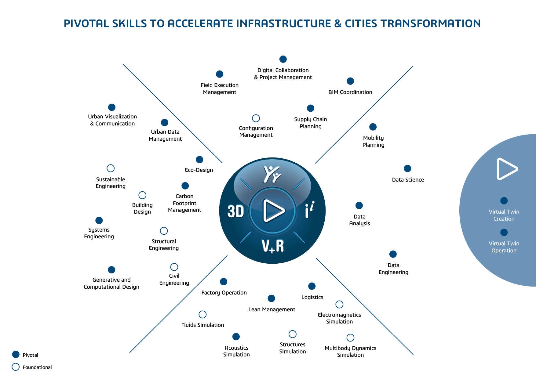 Compass Skills Infra > Dassault Systèmes