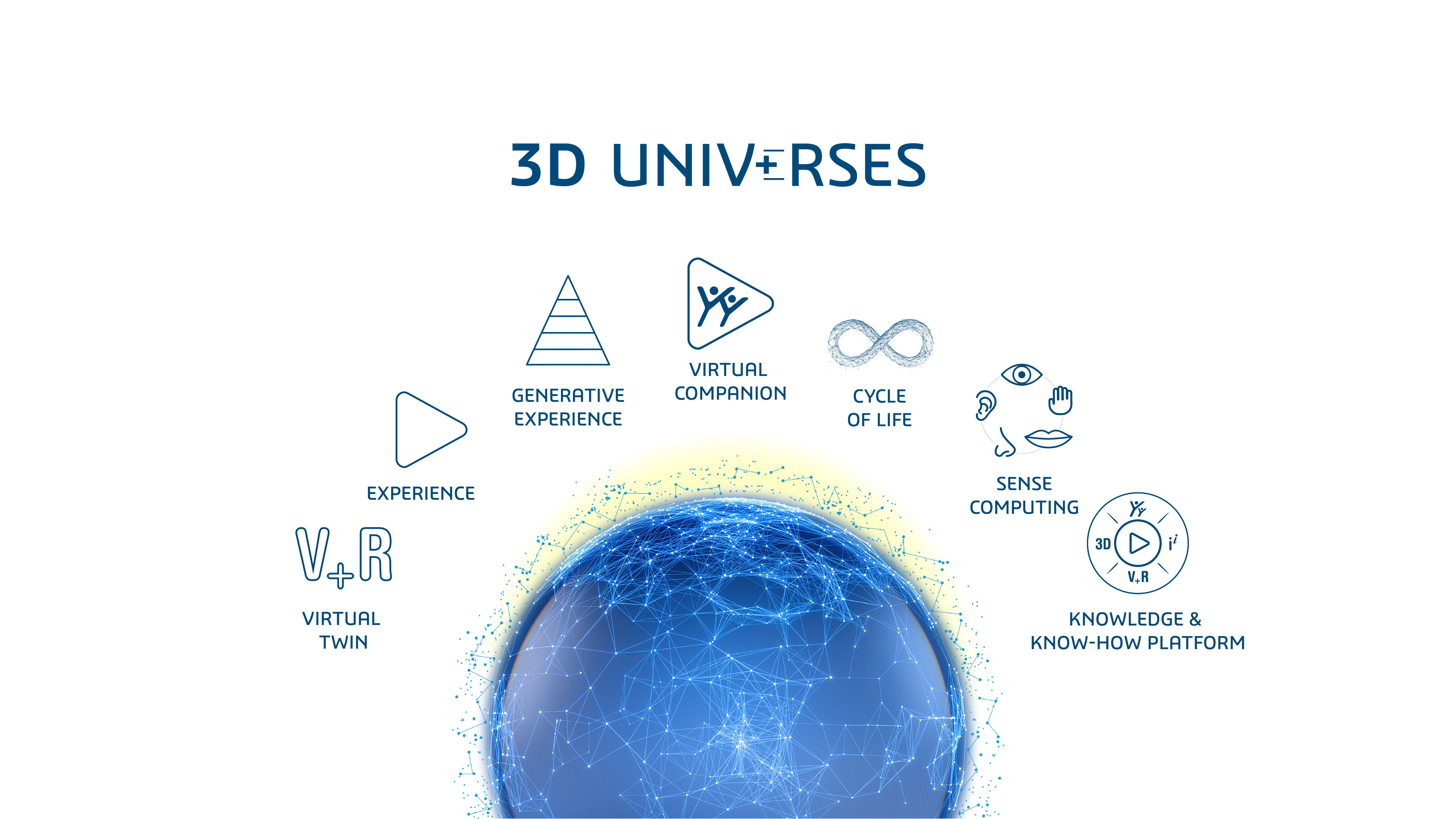 3DS UNIV+RSES > Dassault Systèmes