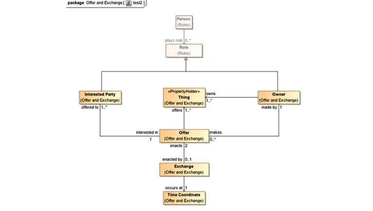 ccm concept modeler > Dassault Systemes