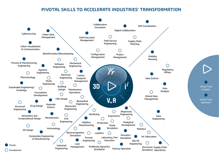 Compass Skills All >Dassault Systèmes