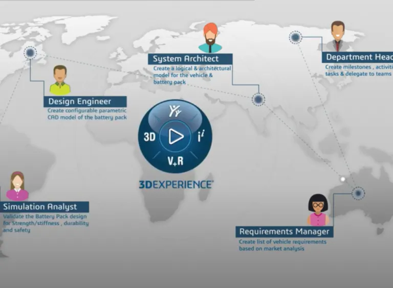 multidisciplinary collaboration > Dassault Systemes