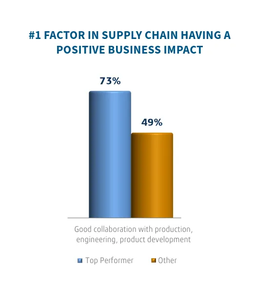 manufacturing engineering collaboration for supply chain resiliency DELMIA