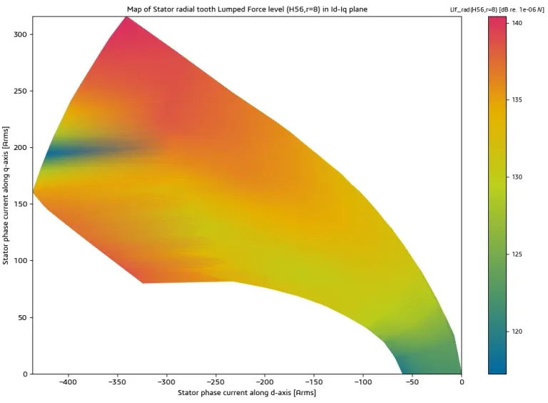 Advanced output tracking – SIMULIA Manatee > Dassault Systèmes