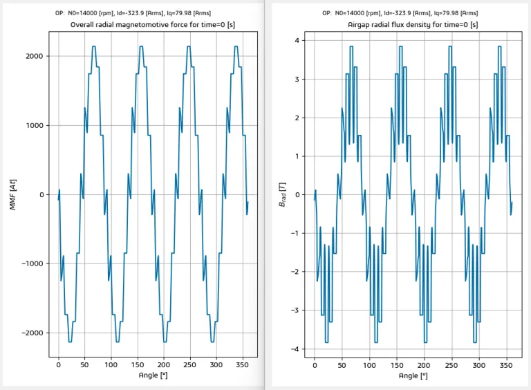 Fast magnetic models – SIMULIA Manatee > Dassault Systèmes