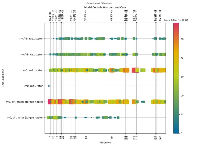 Interactive plots – SIMULIA Manatee > Dassault Systèmes