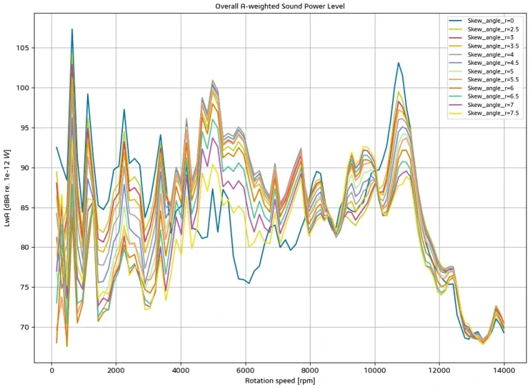 Skew pattern optimization – SIMULIA Manatee > Dassault Systèmes