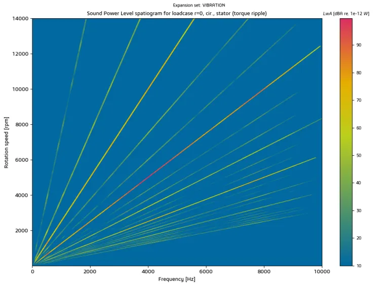 Spatiogram – SIMULIA Manatee > Dassault Systèmes