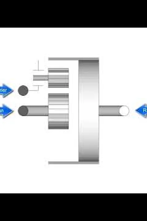 Dymola Model Design Tools  CATIA - Dassault Systemes