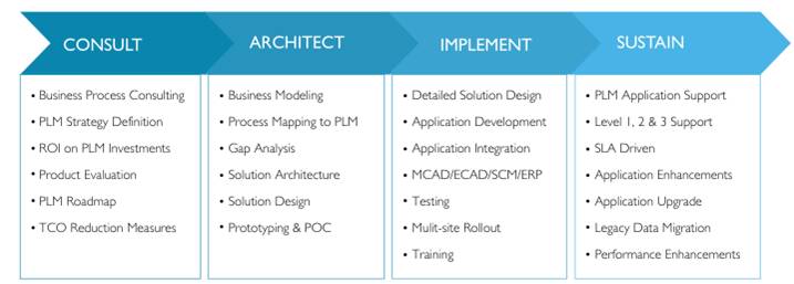 Partner details