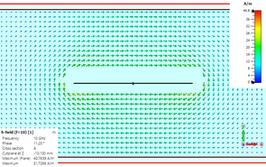 Stripline Transmission Line