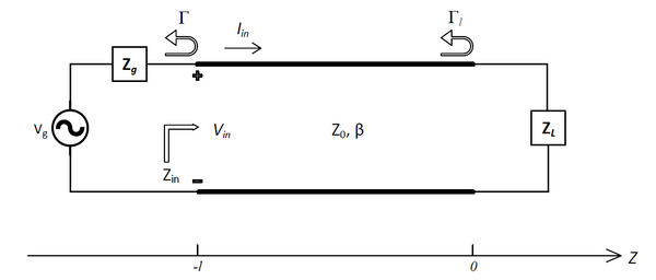 Transmission Line Matching